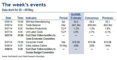 Key Events In The Coming Week